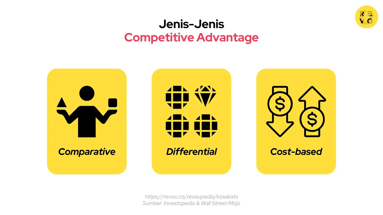 Jenis competitive advantage