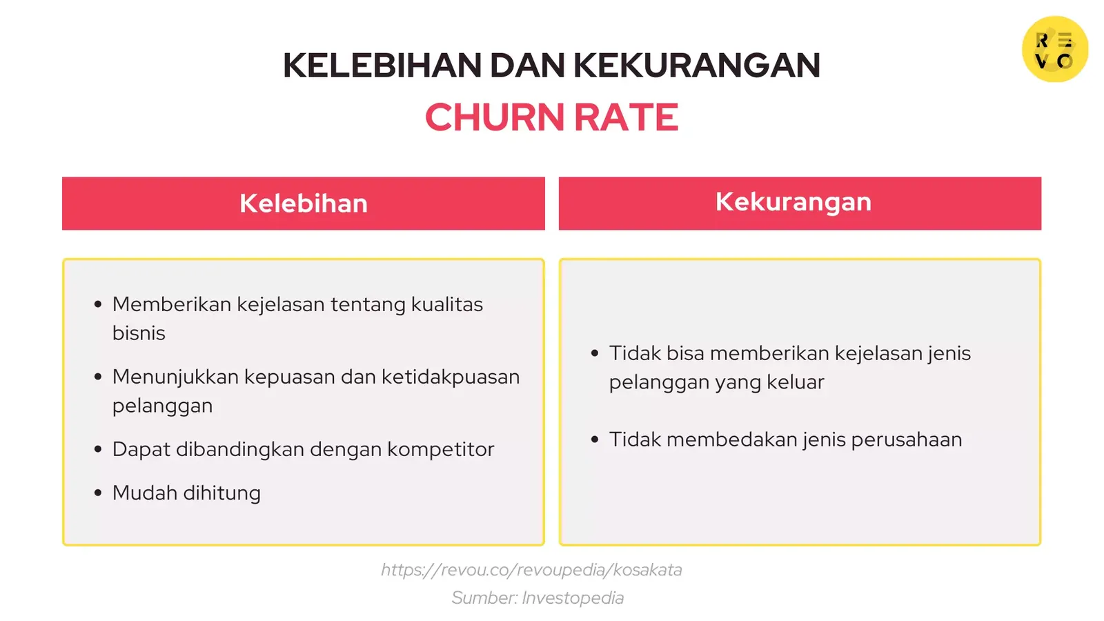 Kelebihan dan kekurangan churn rate