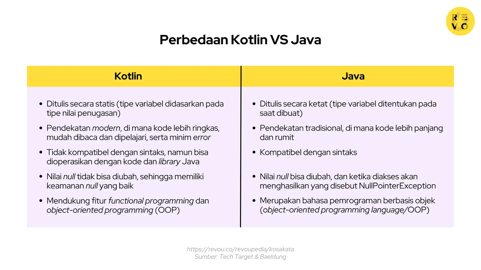 Perbedaan Kotlin dan Java