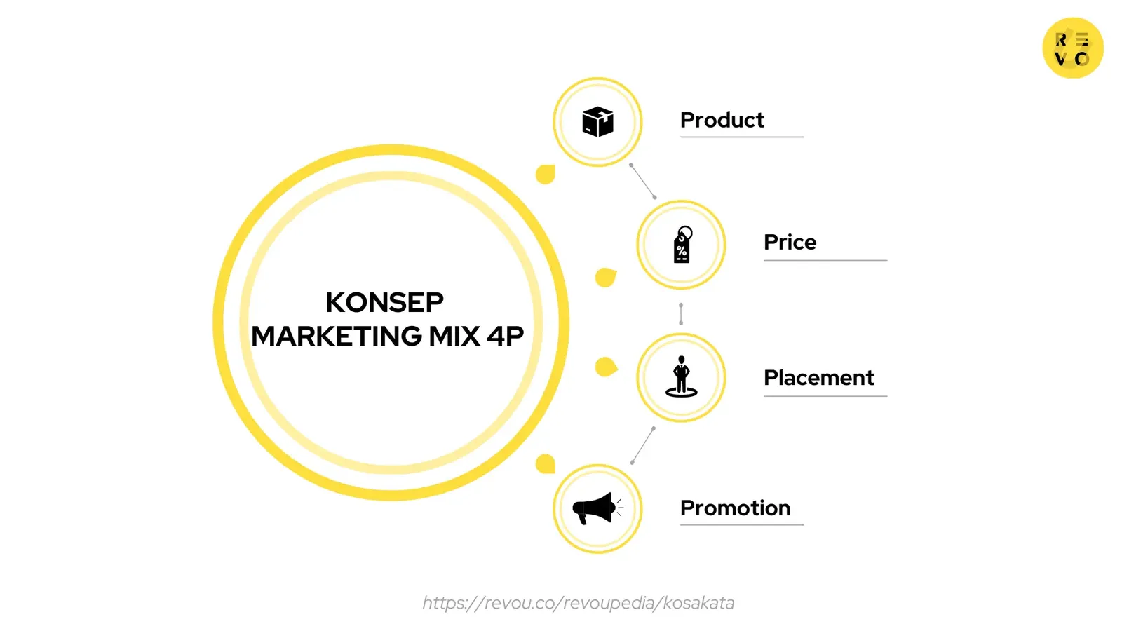 Marketing mix 4P