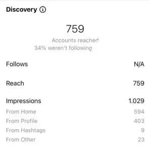Contoh impression Instagram