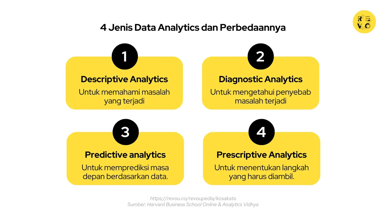 Jenis data analytics