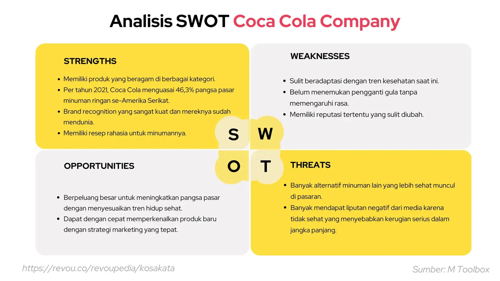 Contoh analisis SWOT - Coca Cola Company