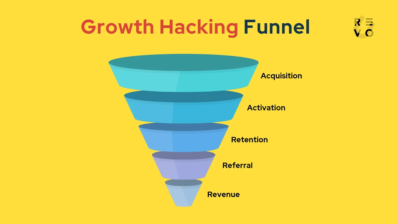 growth hacking funnel