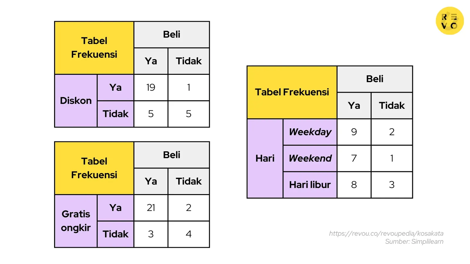 Contoh Naive Bayes