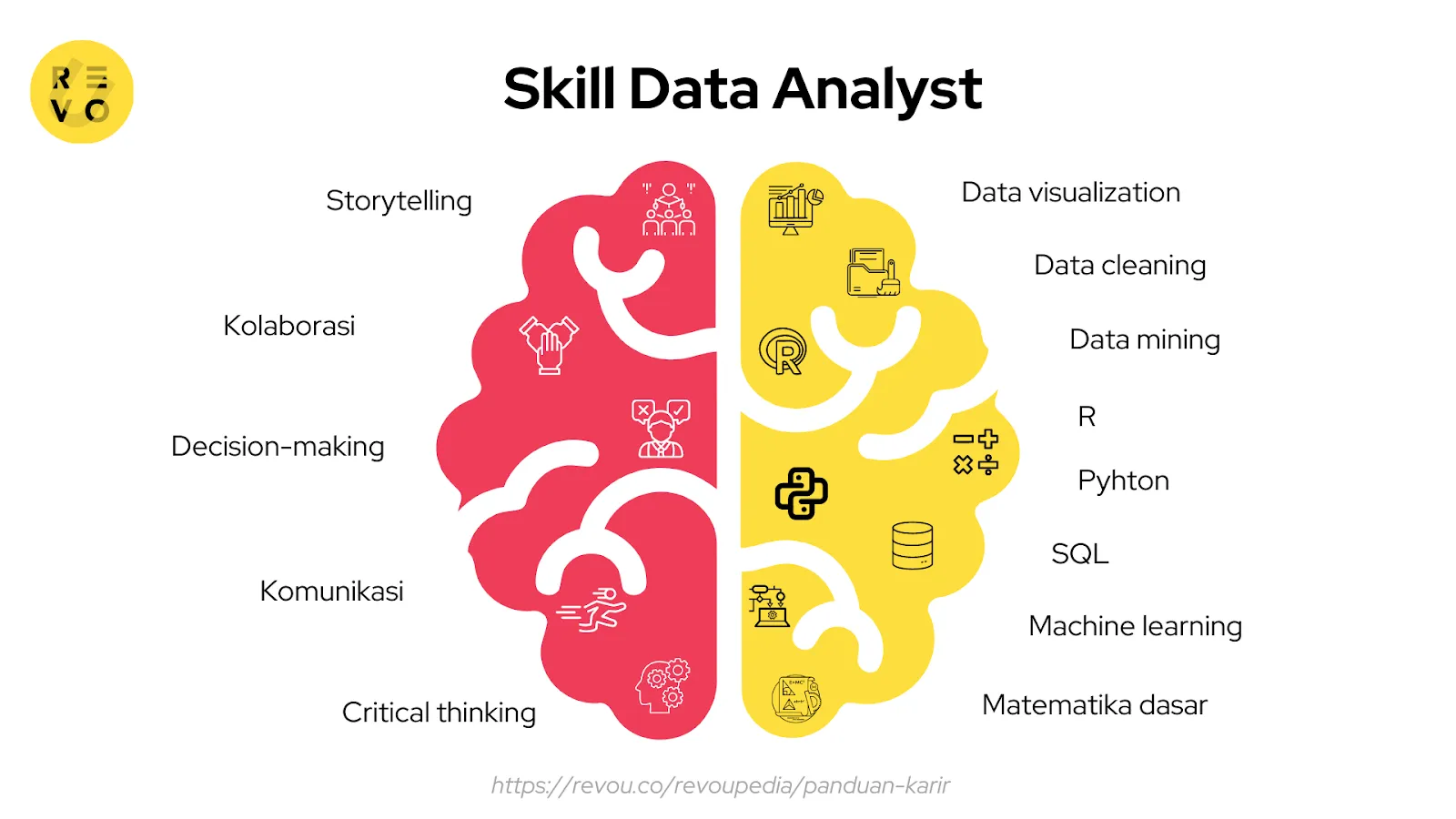 Skill data analyst/Sumber image: dasca.org