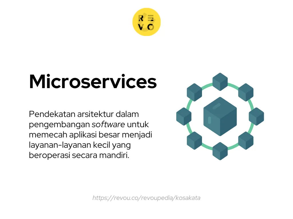 pengertian microservices
