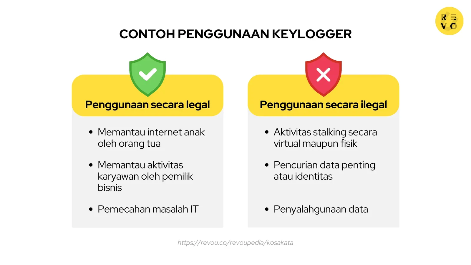 Contoh keylogger