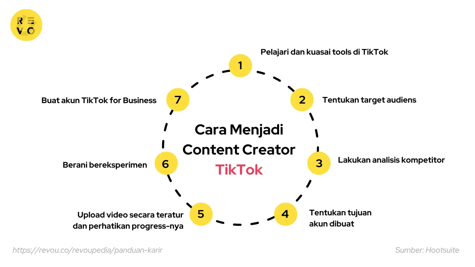 Cara menjadi content creator TikTok