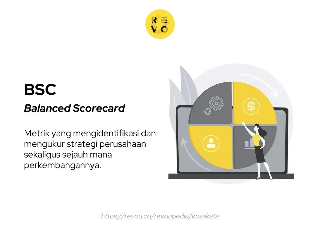 Apa itu balance scorecard