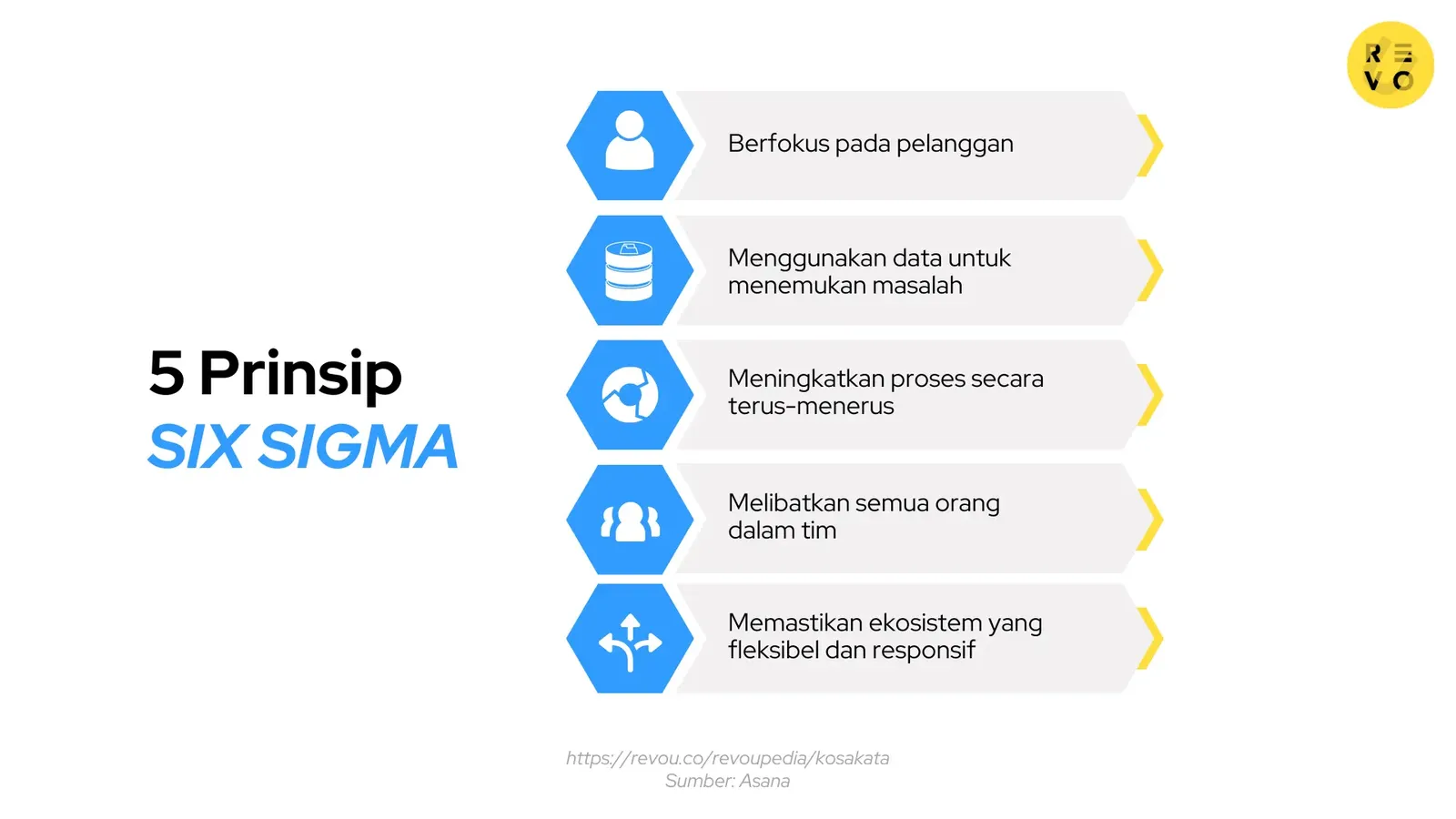 5 prinsip Six Sigma