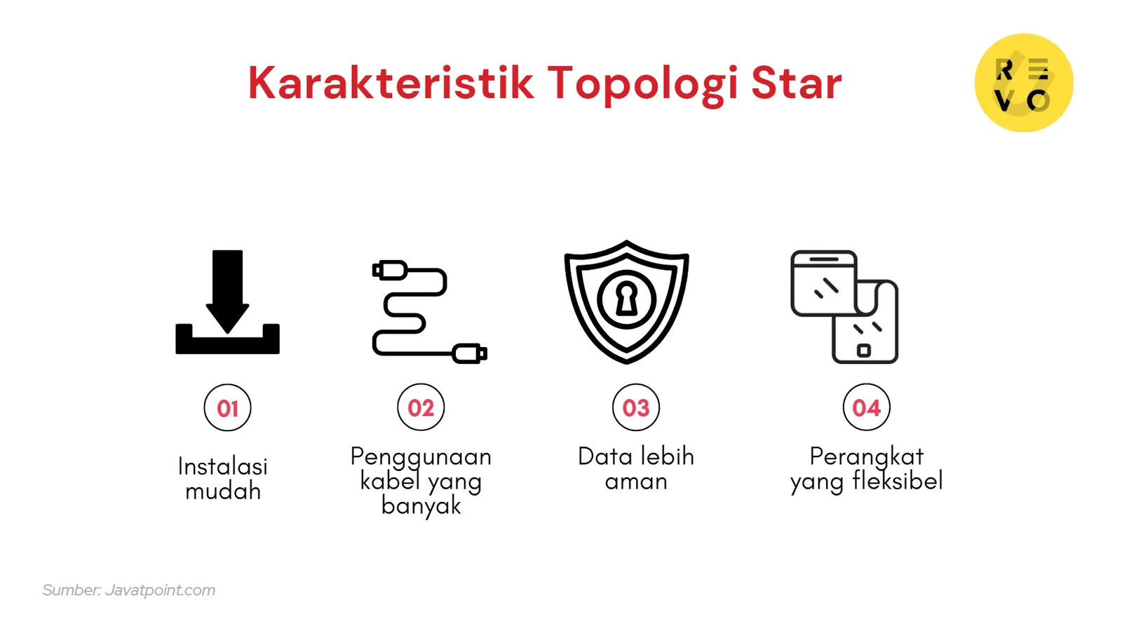 karakteristik topologi star