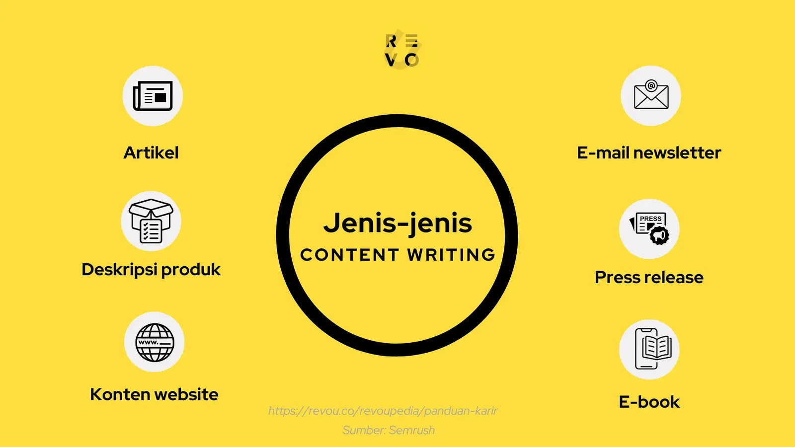 jenis-jenis content writing, apa itu content writer