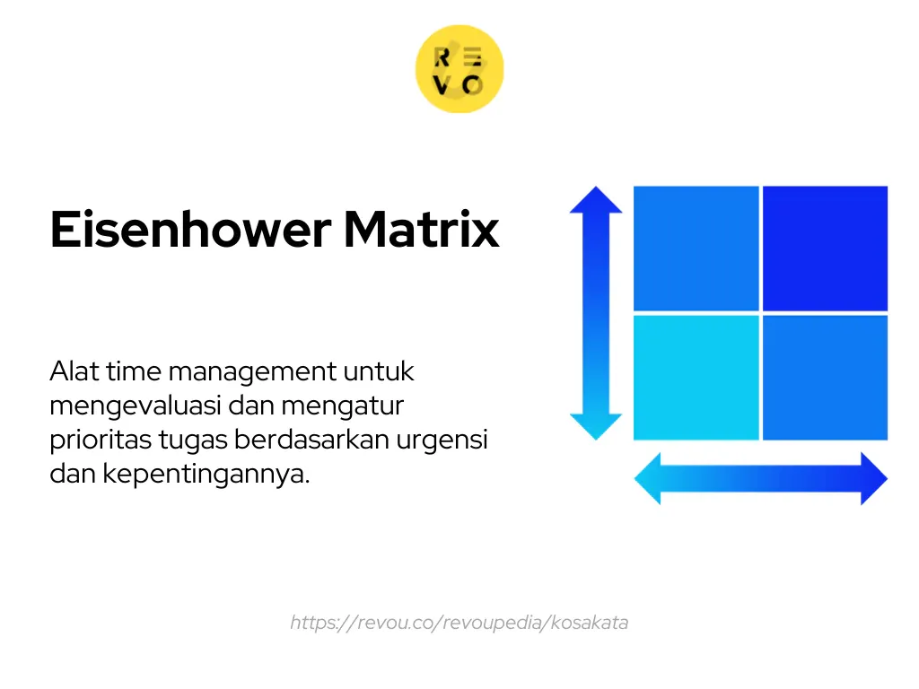 pengertian Eisenhower Matrix
