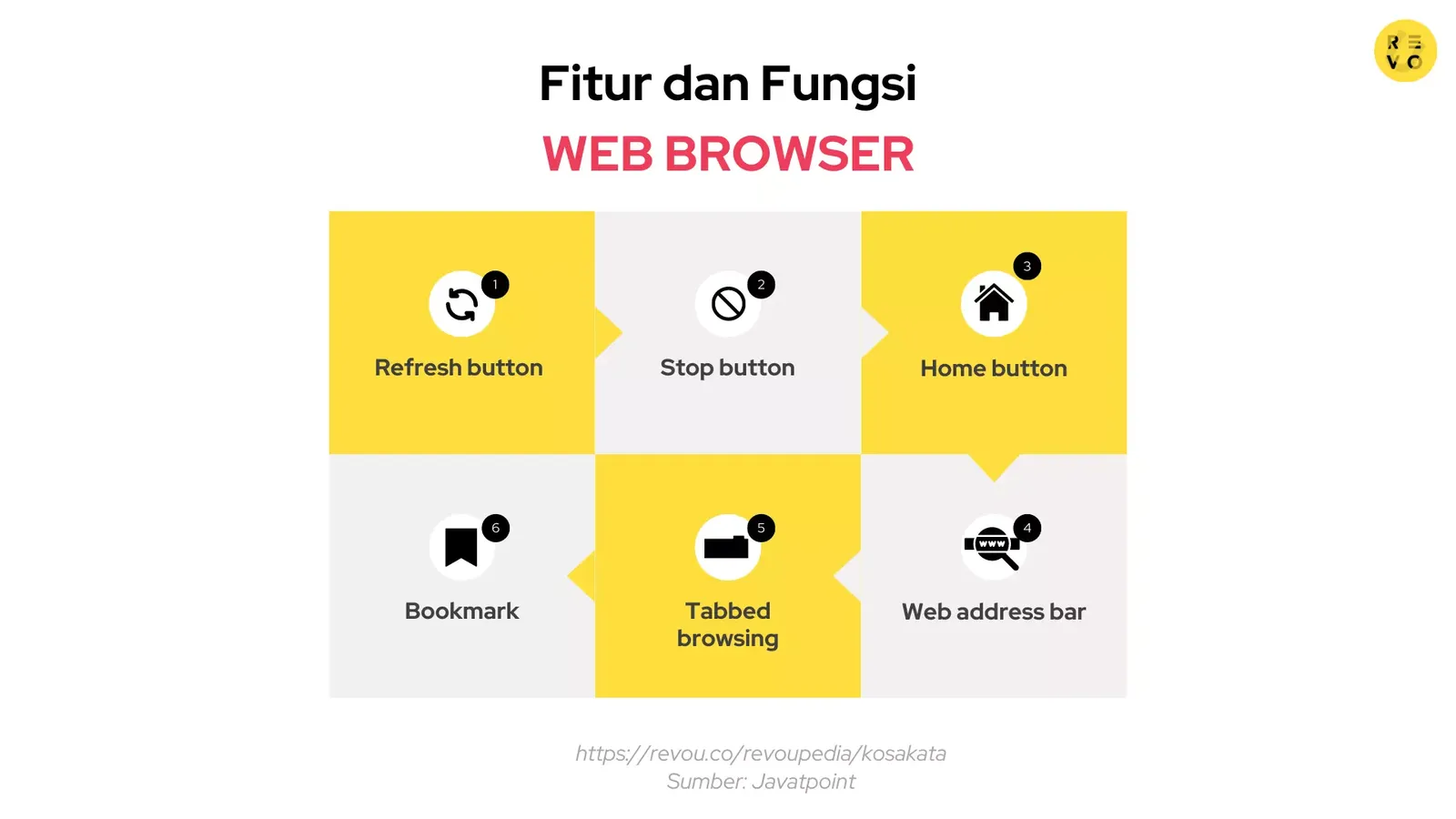 Fitur dan fungsi browser