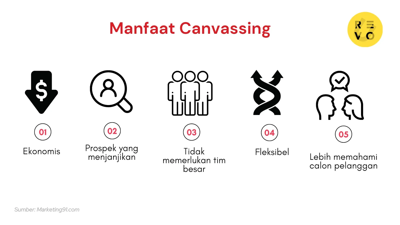 manfaat canvassing