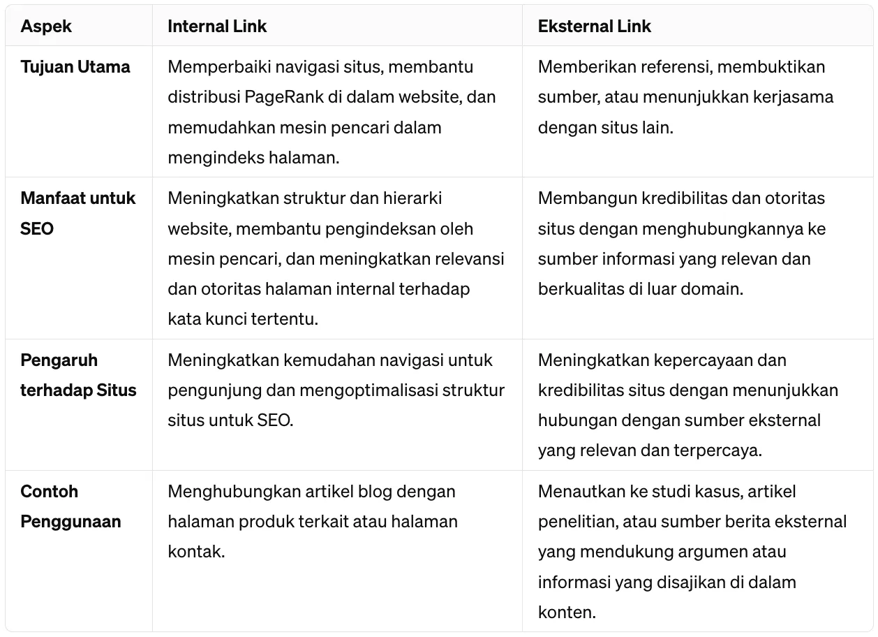 perbedaan internal link dan external link