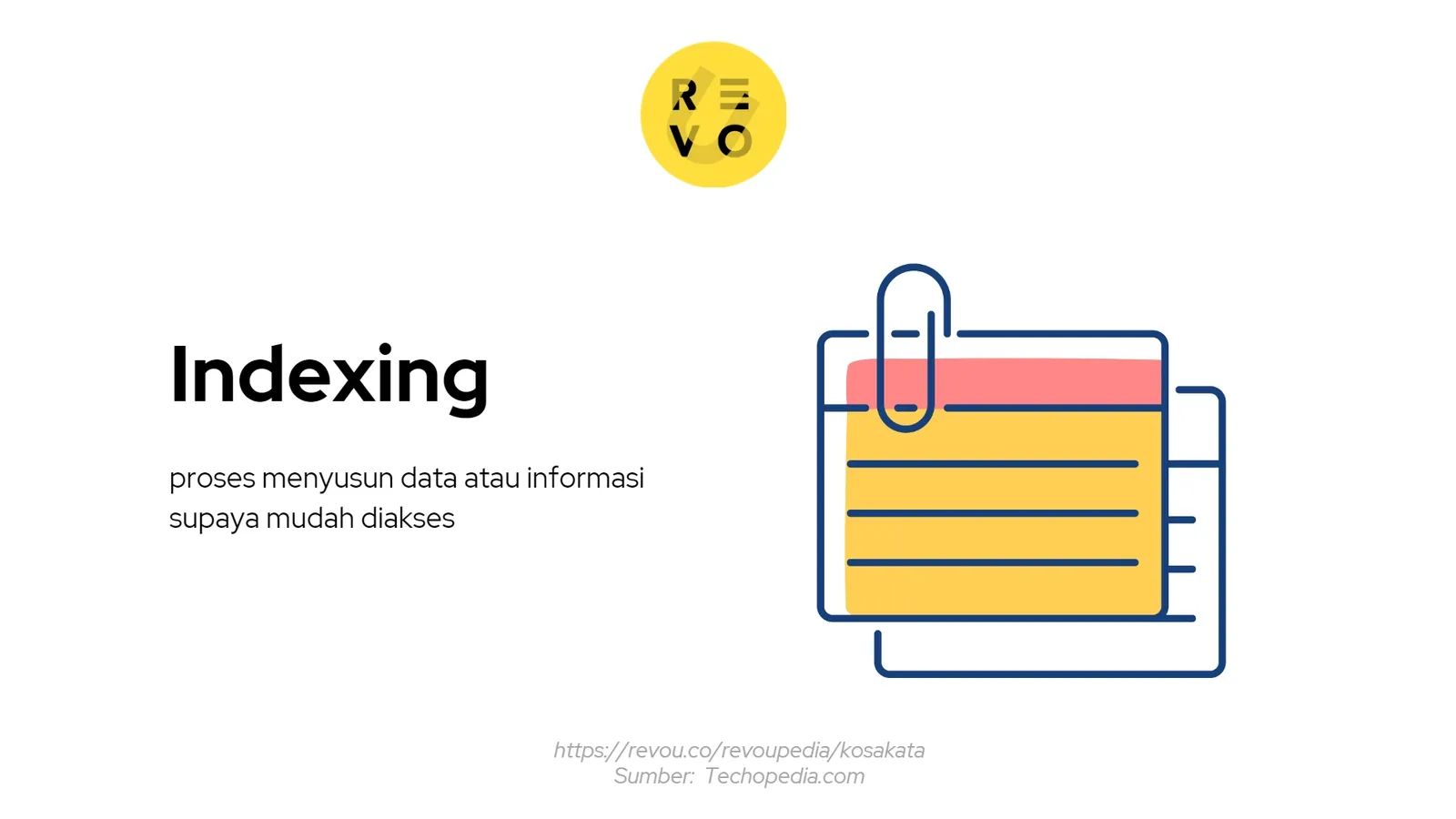 indexing adalah