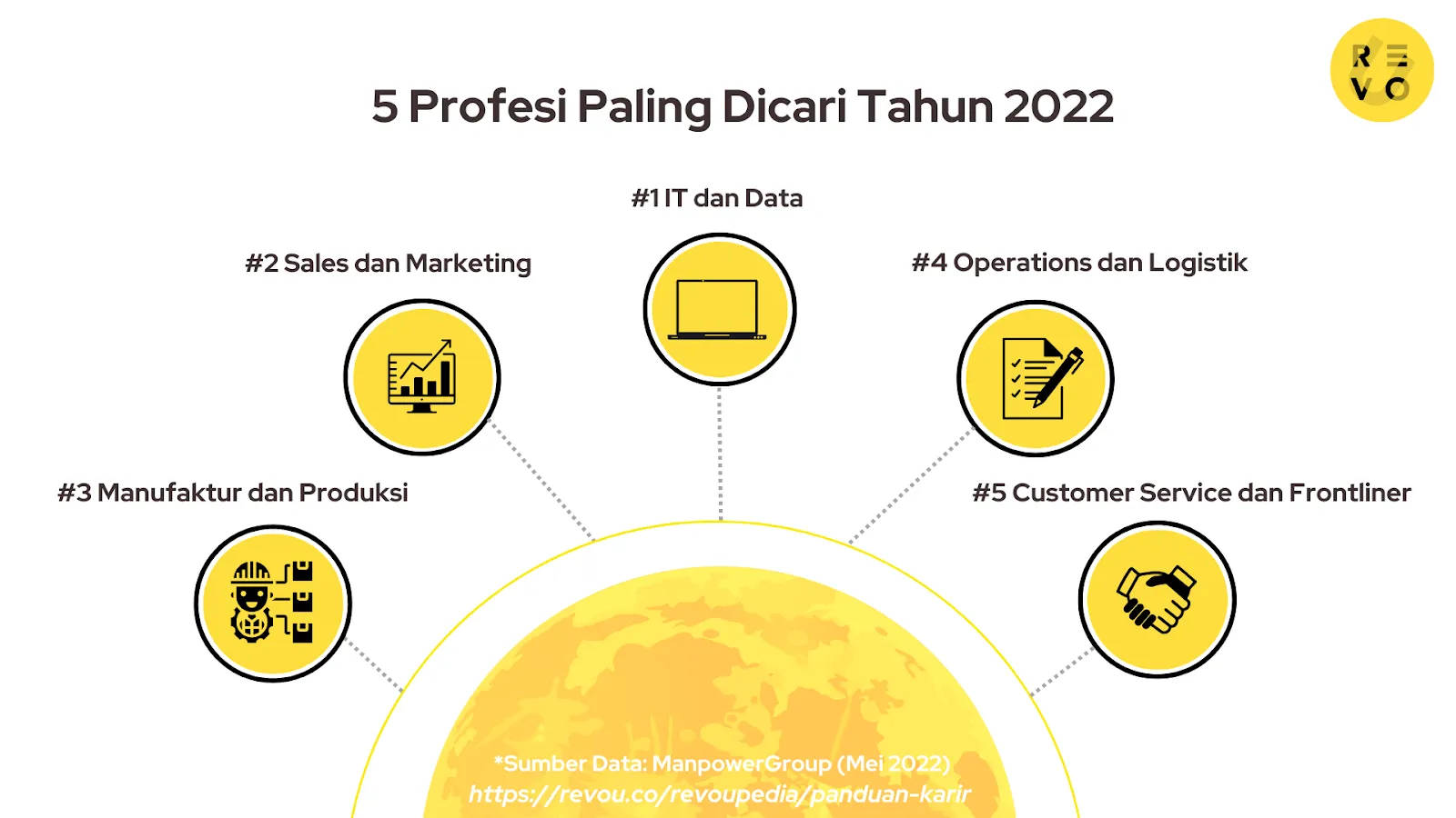 Sama-sama berprospek cerah, ada beda data analyst vs data scientist yang cukup signifikan. 