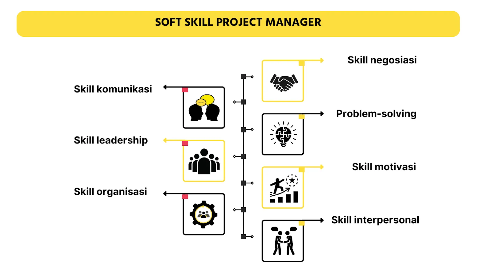 Soft skill project manager