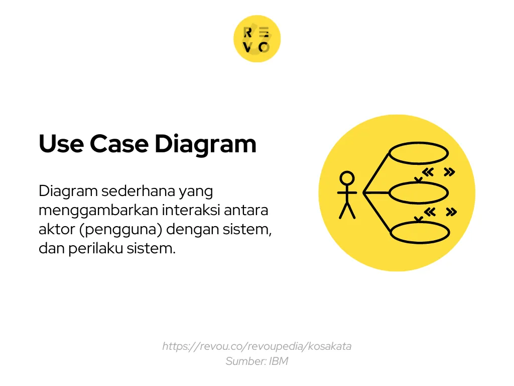 Use case diagram adalah