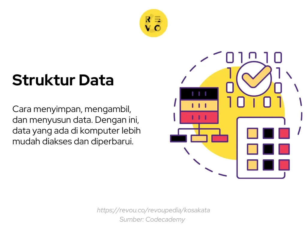 pengertian struktur data