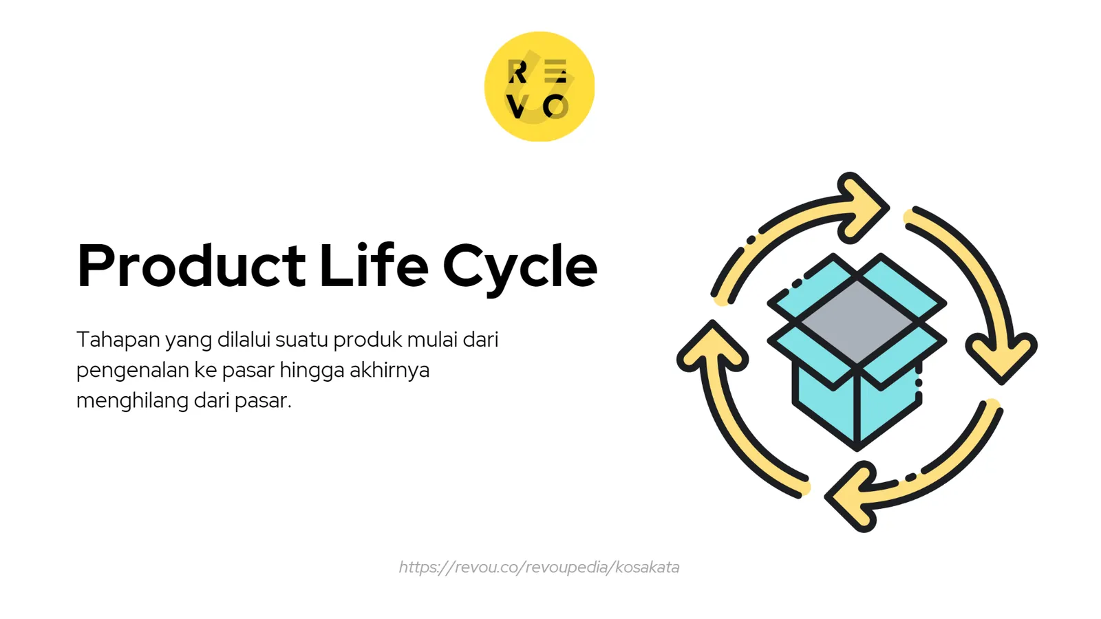 product life cycle adalah