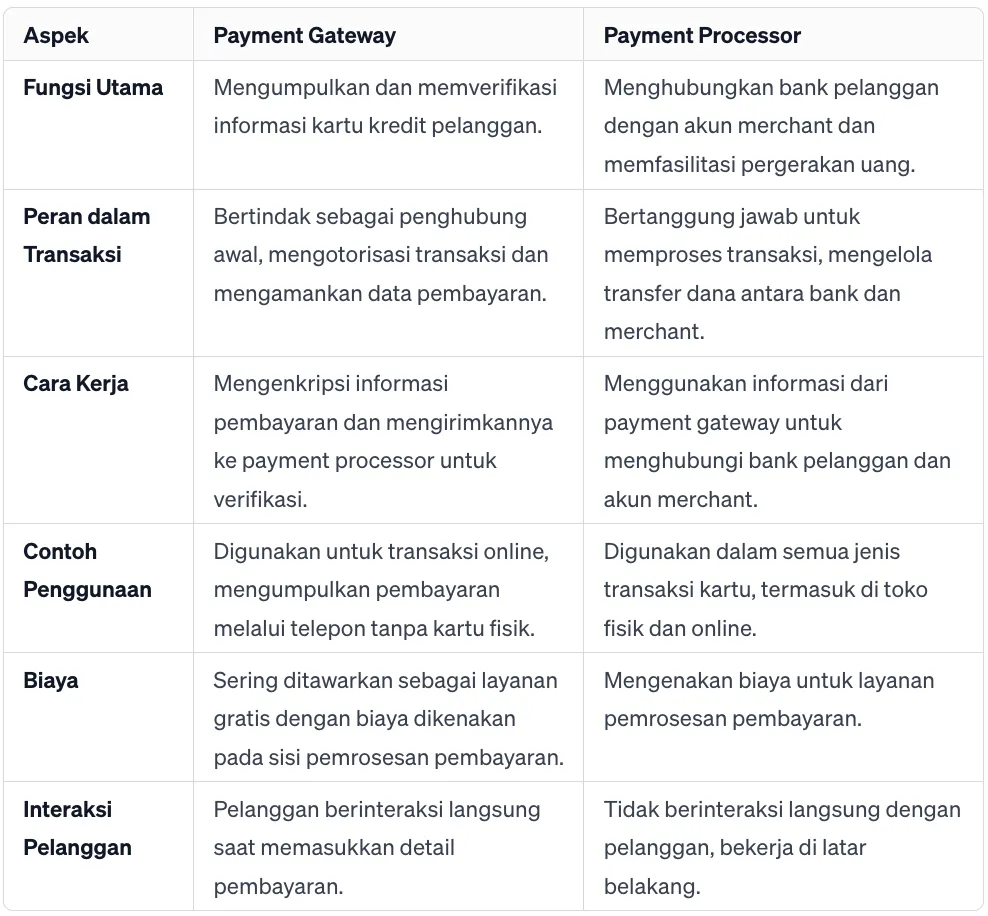 perbedaan payment gateway dan payment processor