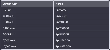 harga koin TikTok di Indonesia