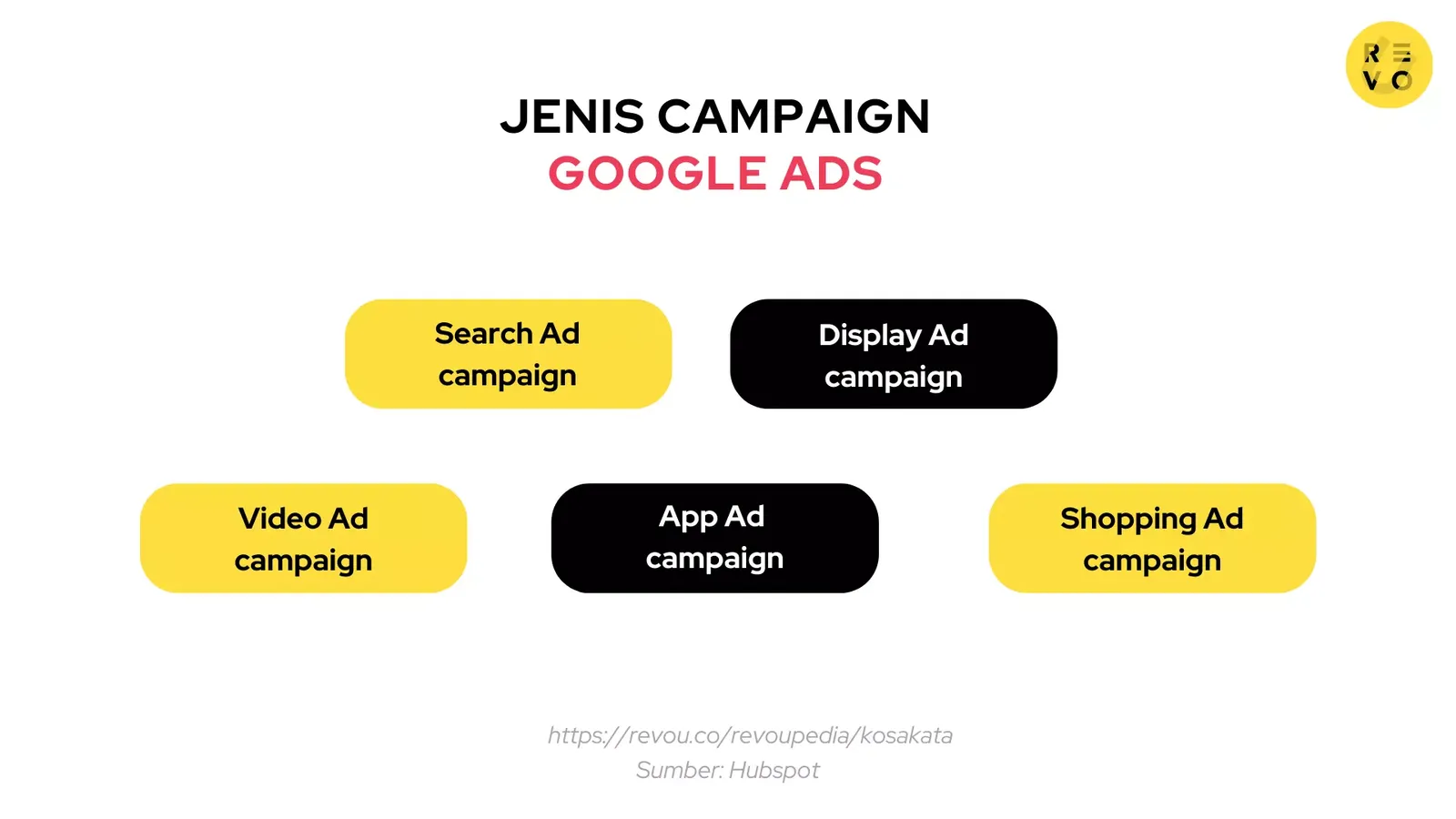 Jenis-jenis Google Ads