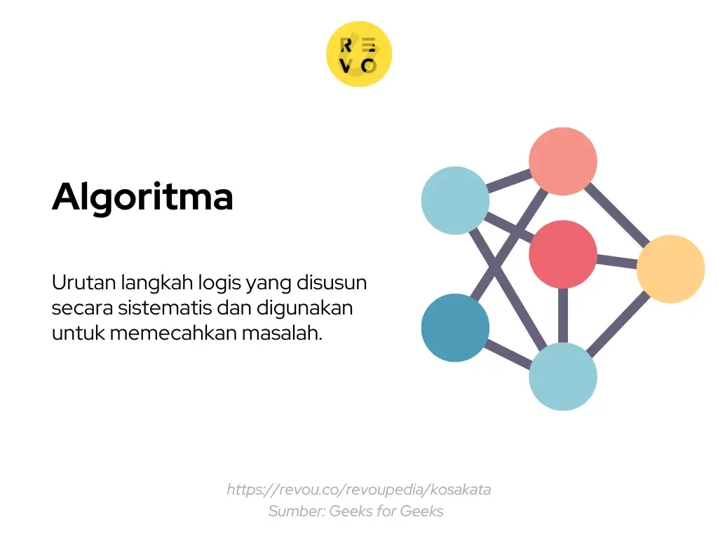 Pengertian algoritma