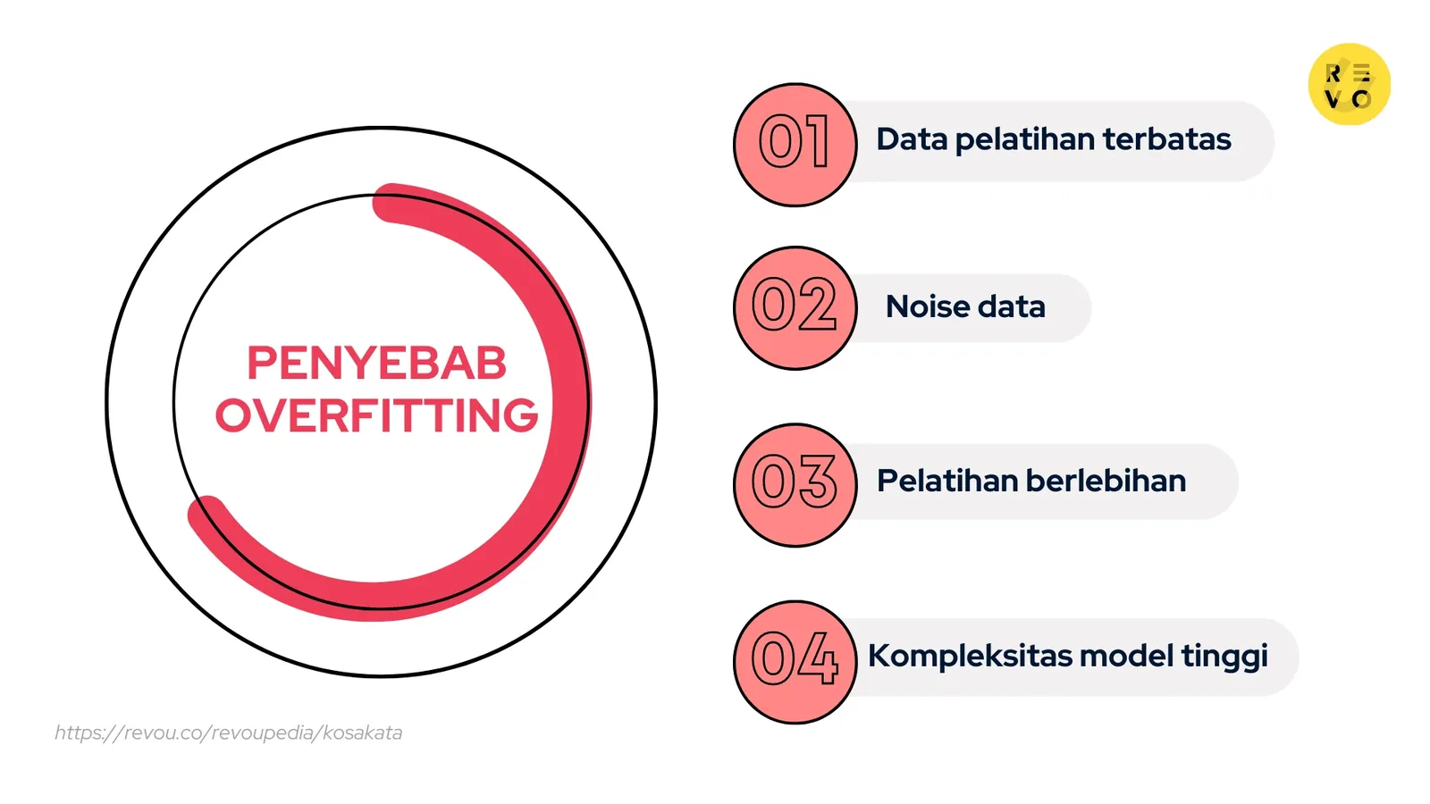 penyebab overfitting