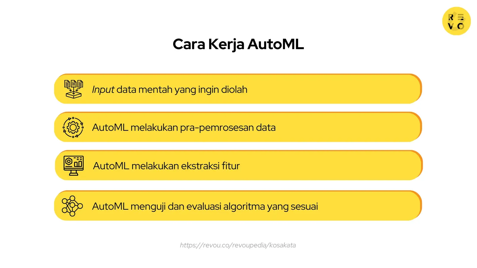 Cara kerja AutoML
