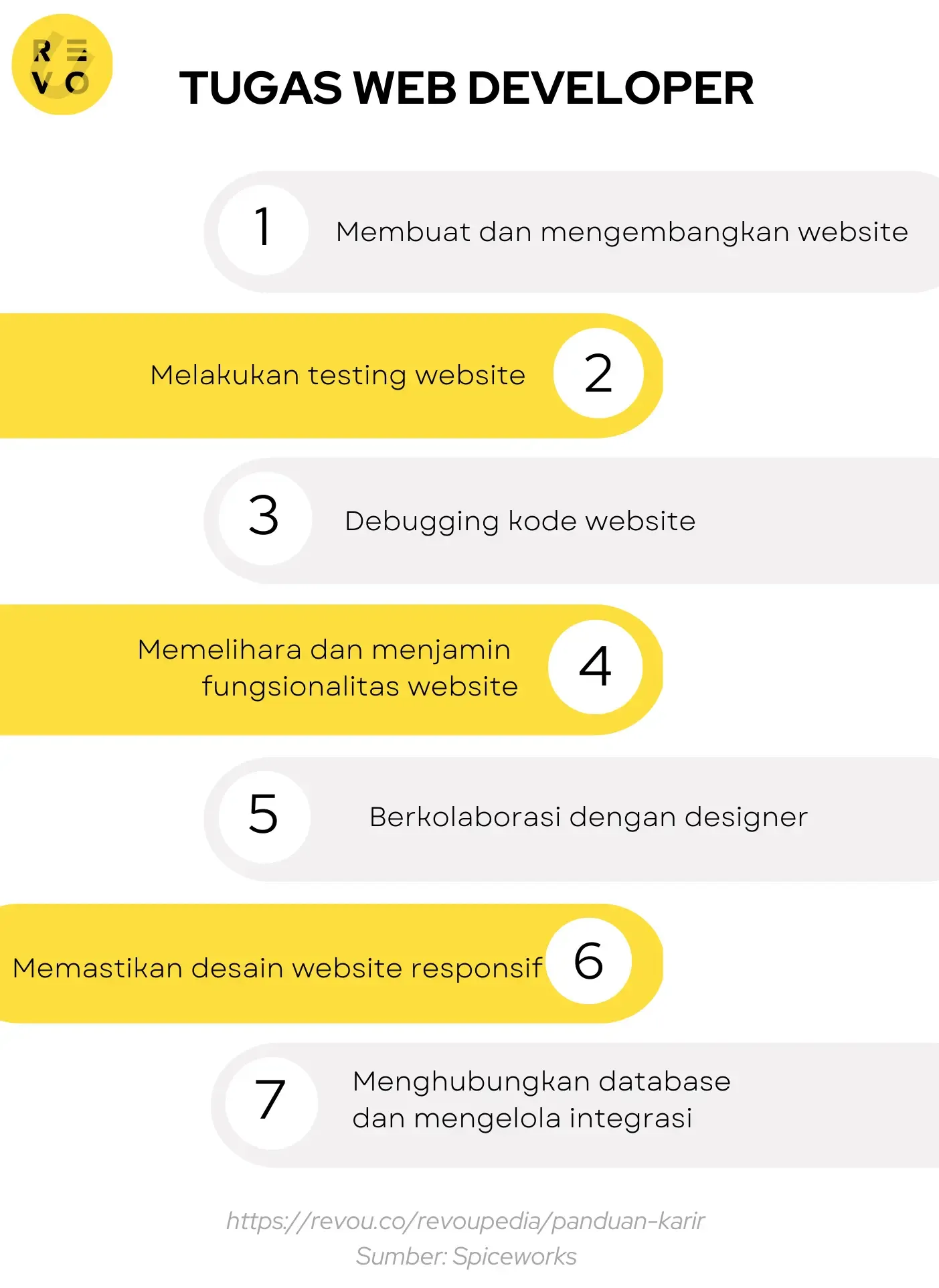 Tugas Web Developer dan contoh tugas web developer