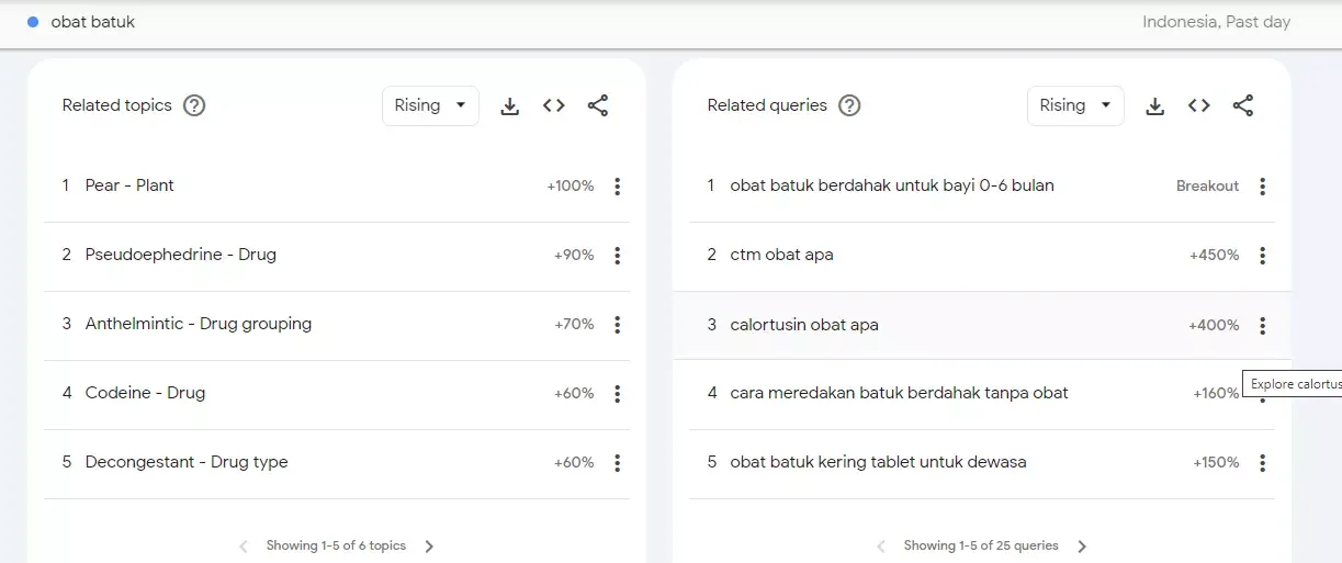 cara menggunakan google trends