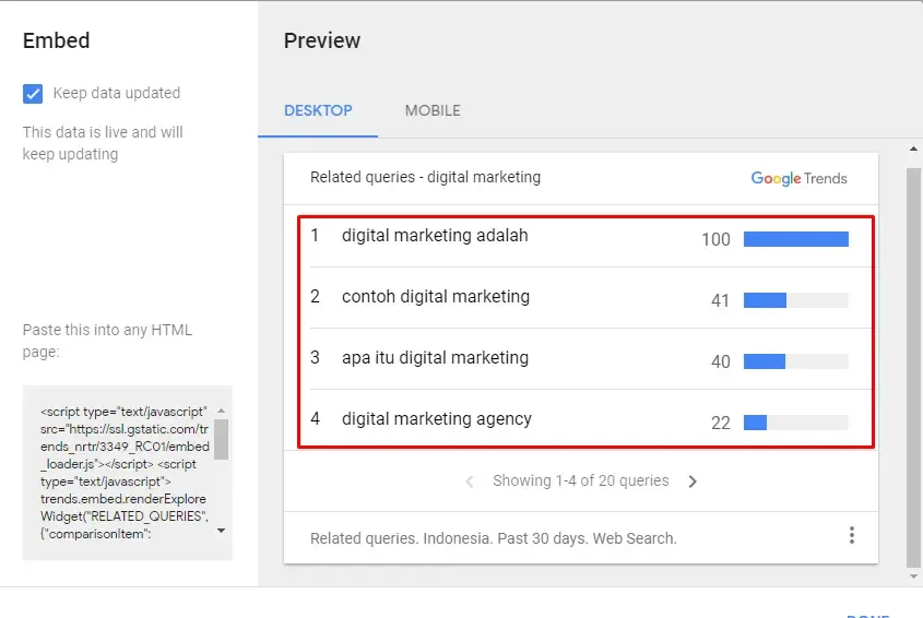 Contoh Google Trends untuk SEO