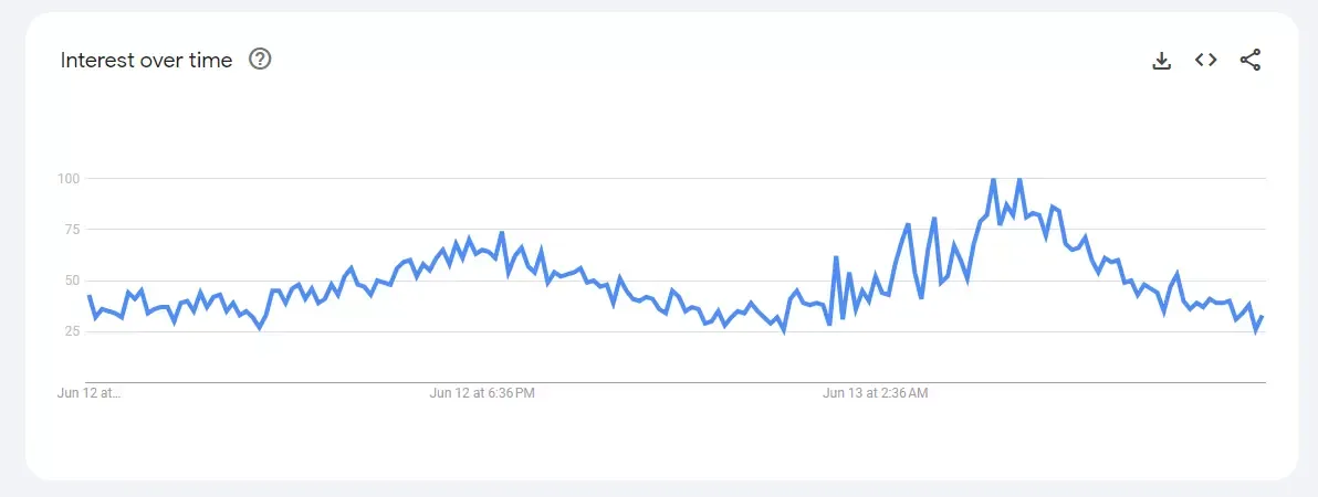 Cara menggunakan Google Trends
