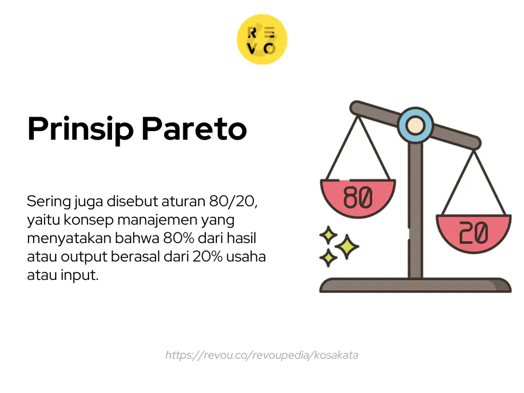 pengertian Prinsip Pareto