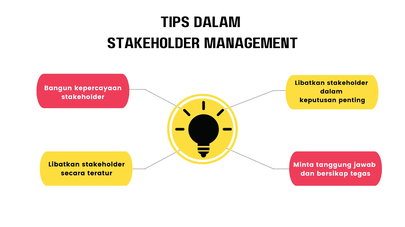 Tips dalam stakeholder management