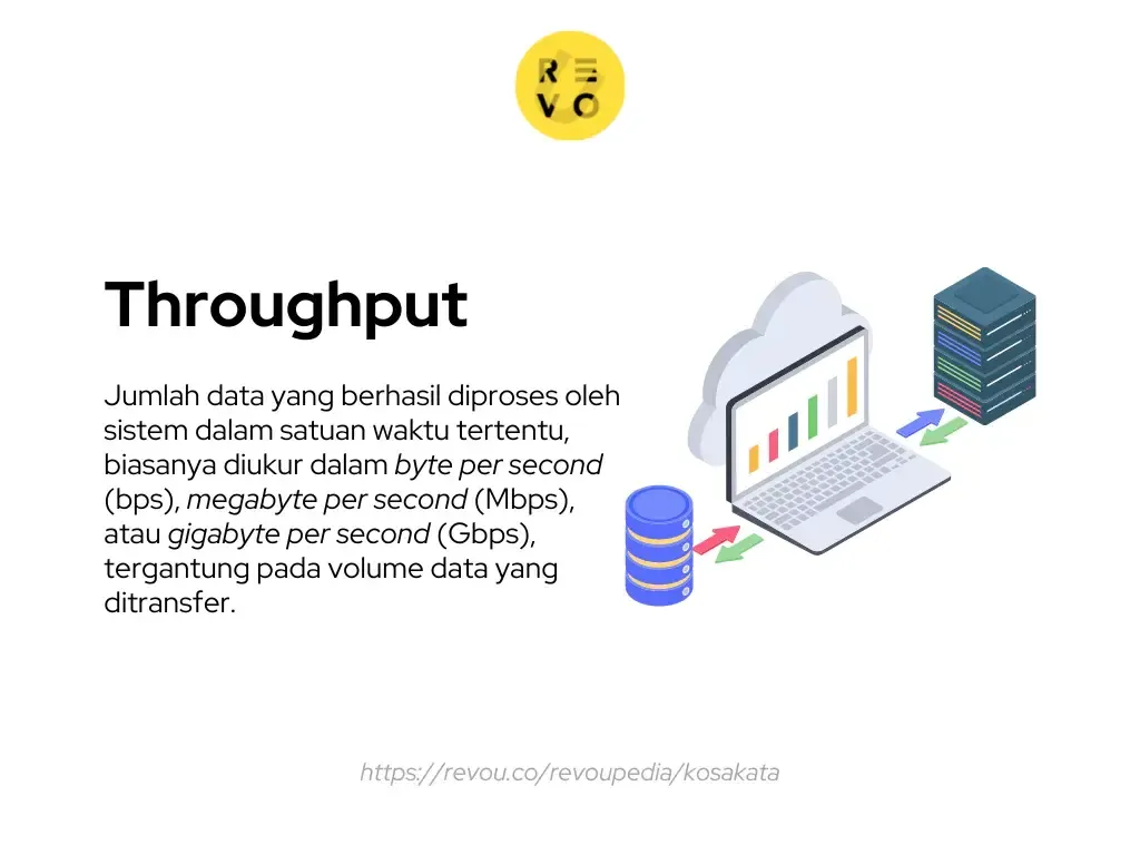 pengertian Throughput
