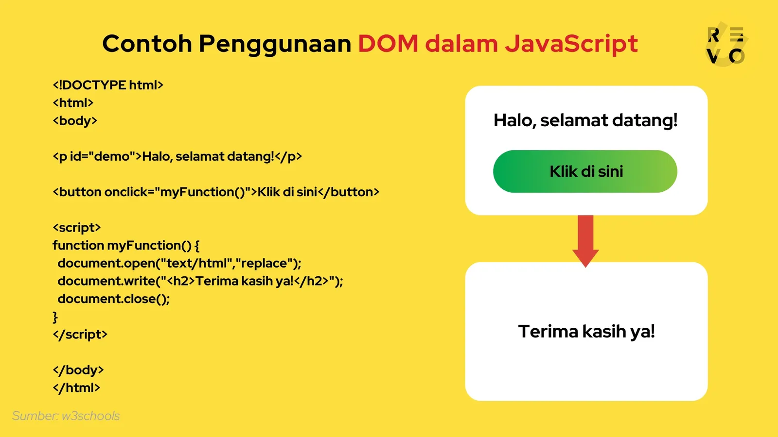 contoh pengunaan DOM dalam JavaScript