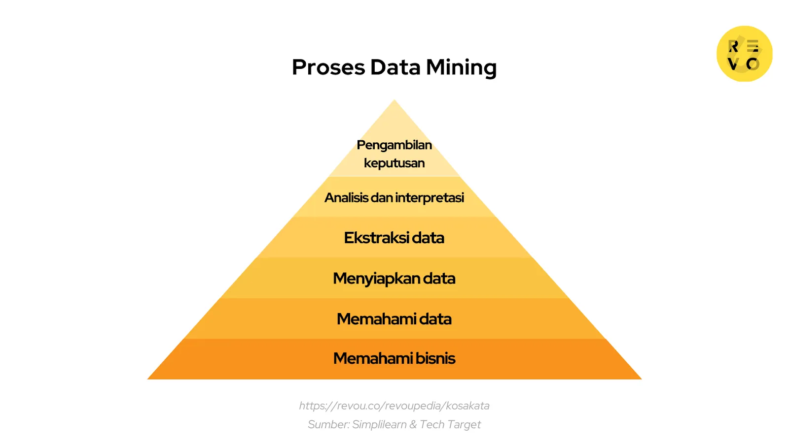 Proses Data Mining