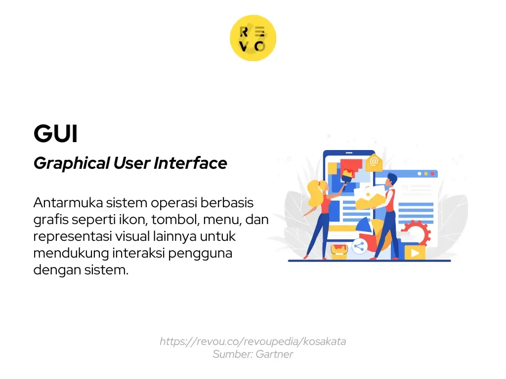 GUI adalah