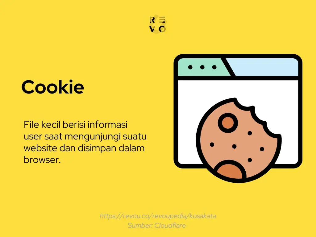 Pengertian cookie