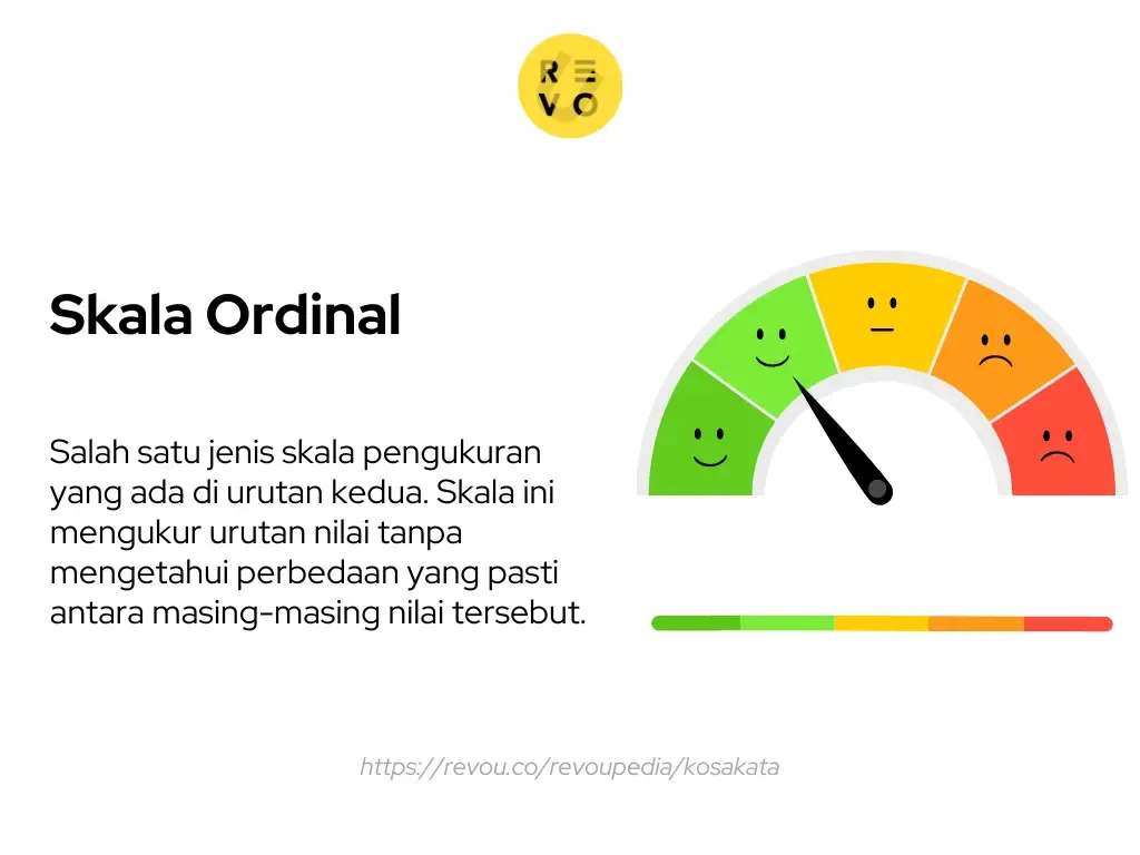 Pengertian skala ordinal