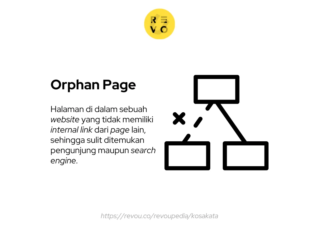 Orphan page adalah halaman di dalam sebuah website yang tidak memiliki internal link dari page lain, sehingga sulit ditemukan pengunjung maupun search engine.