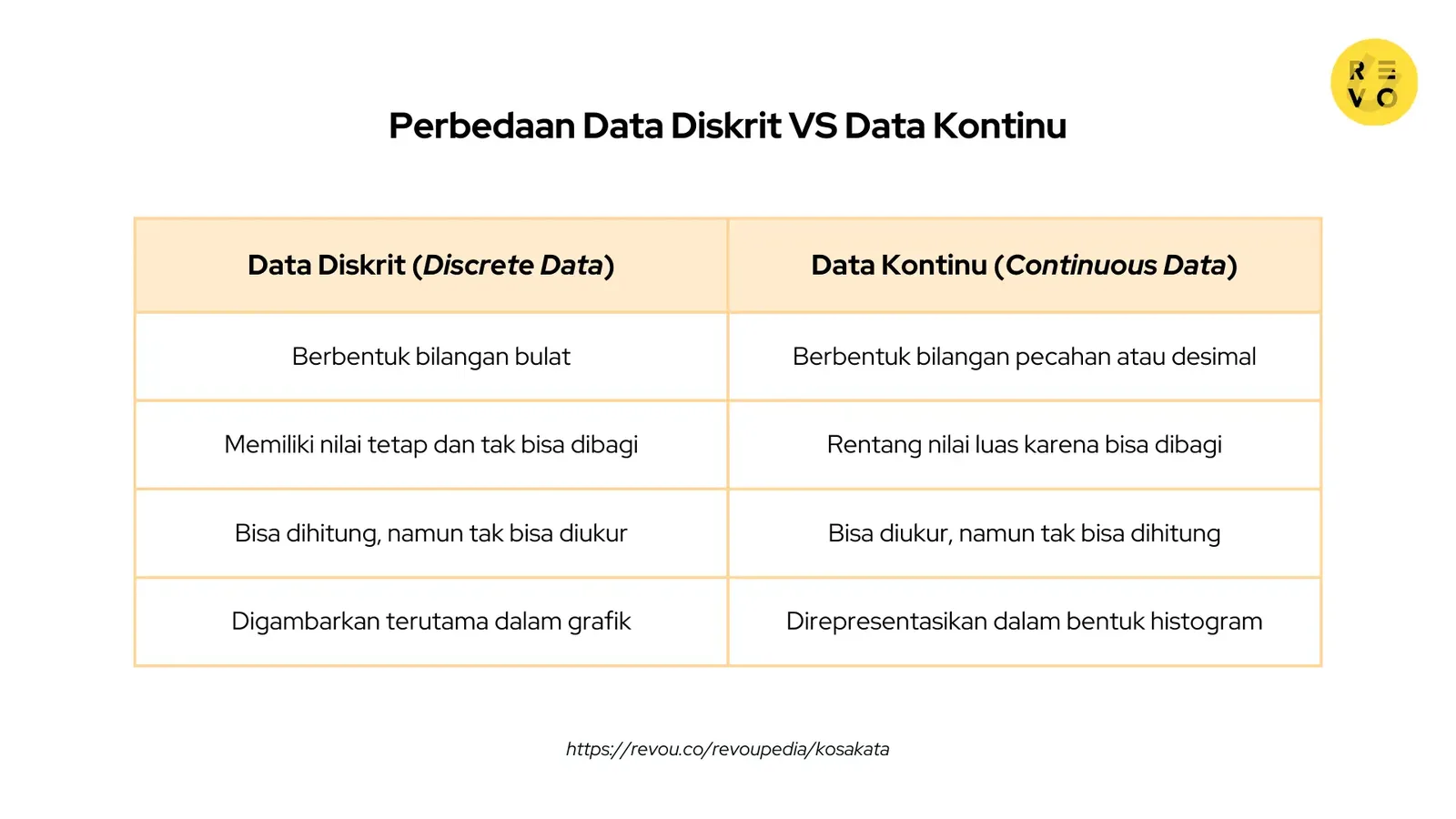 Perbedaan Data Diskrit VS Data Kontinu