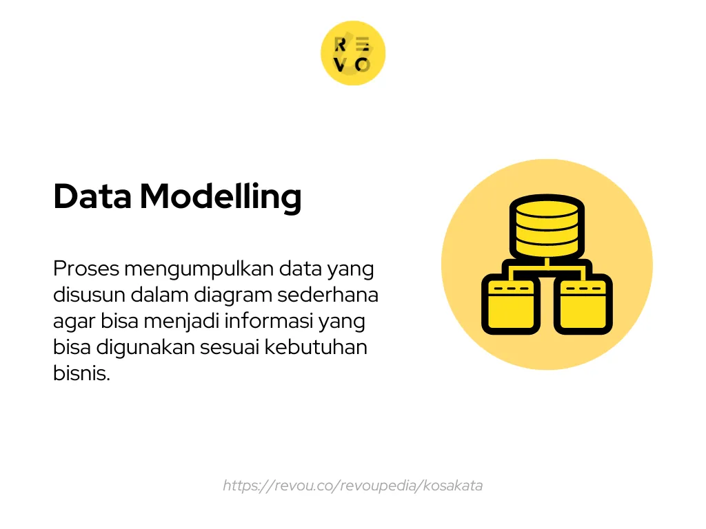 Apa itu Data Modelling