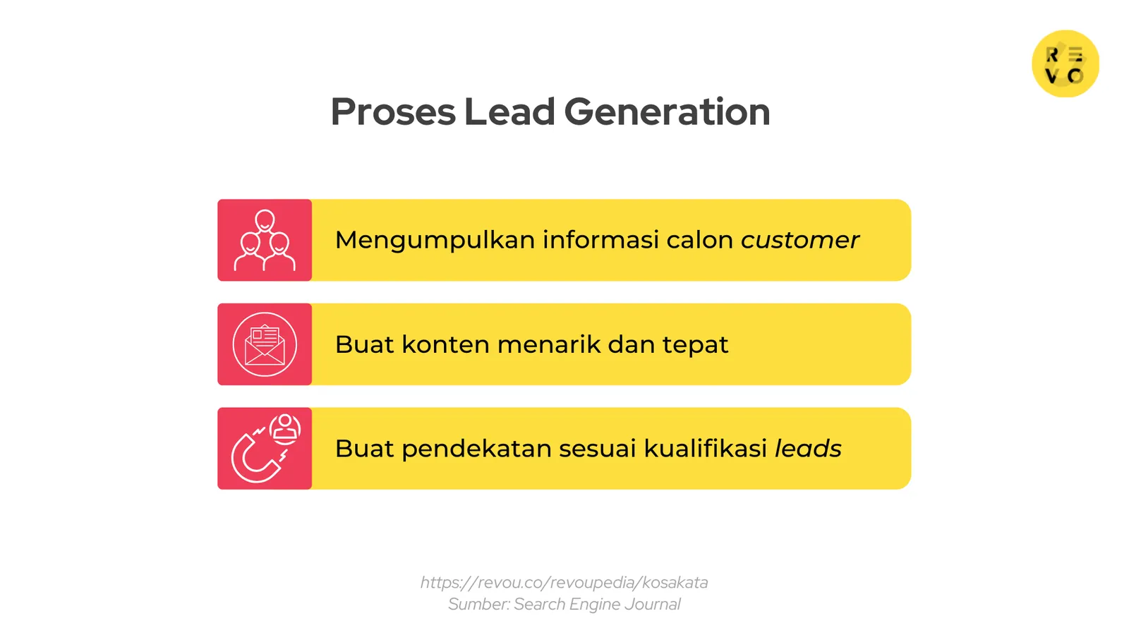 Proses Lead Generation
