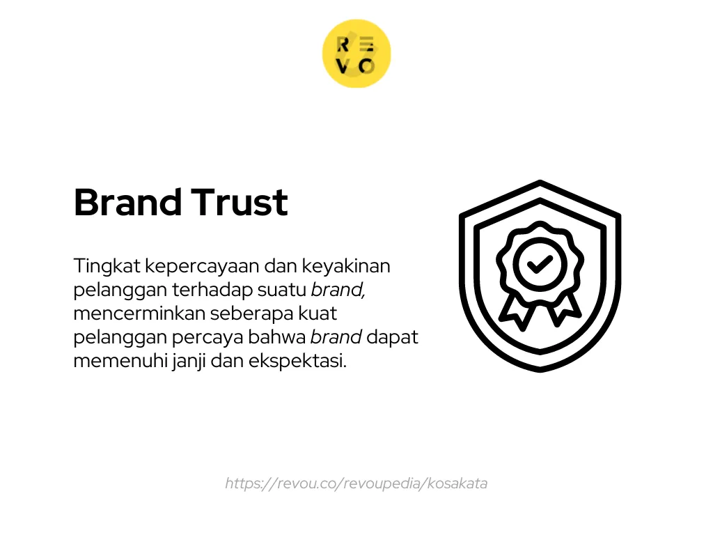 Brand trust adalah tingkat kepercayaan dan keyakinan pelanggan terhadap suatu brand, mencerminkan seberapa kuat pelanggan percaya bahwa brand dapat memenuhi janji dan ekspektasi.